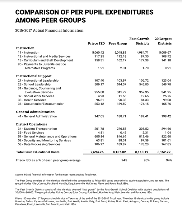 Comparison Chart