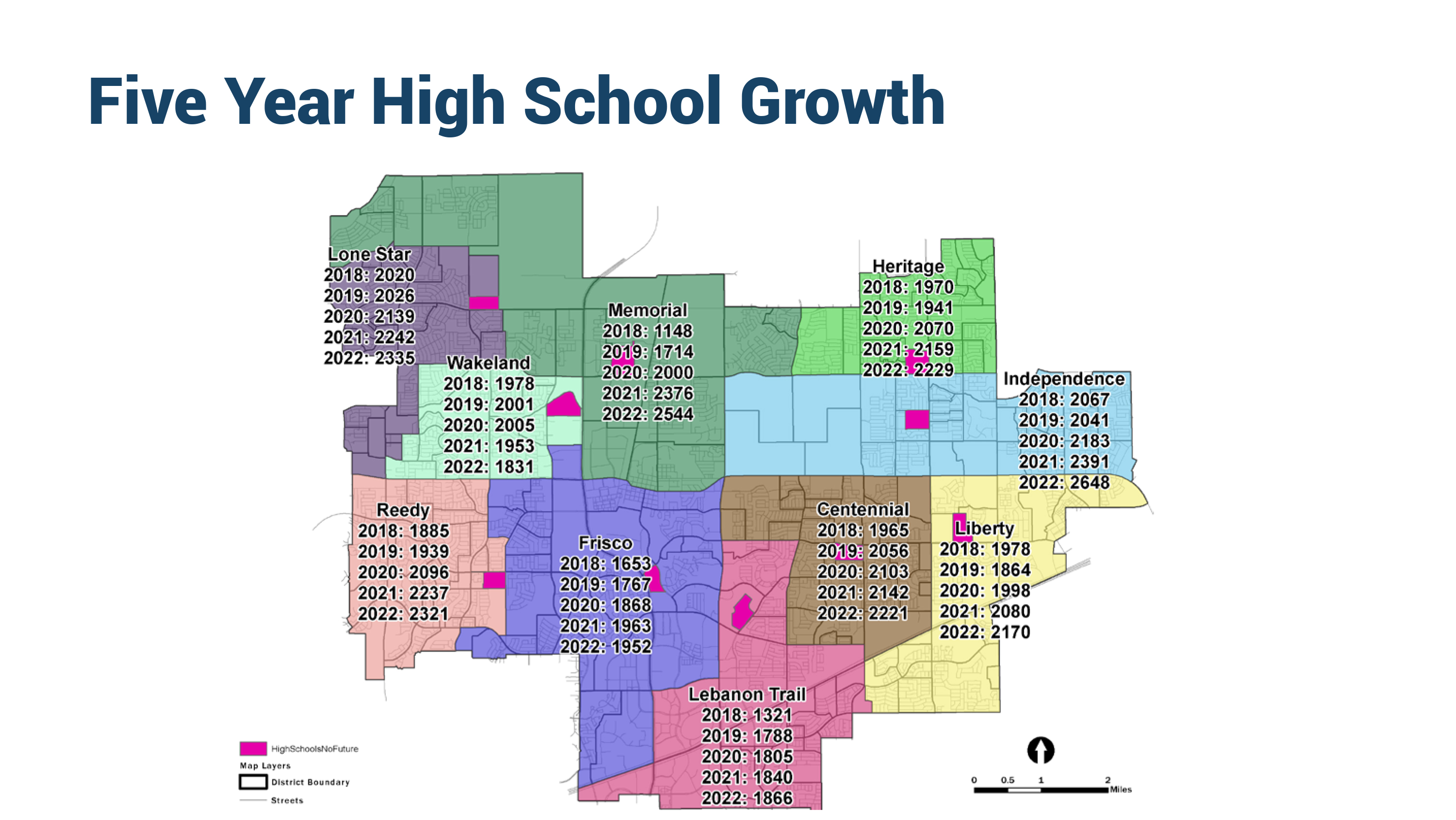 Five Year High School Growth