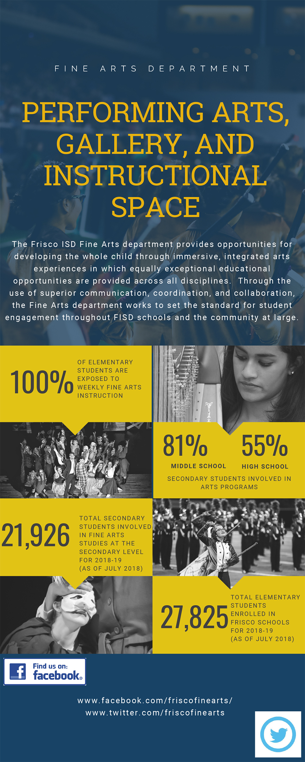 Frisco ISD 2018 Bond Program Fine Arts