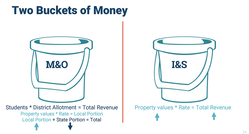 How the Two Tax Rates Work