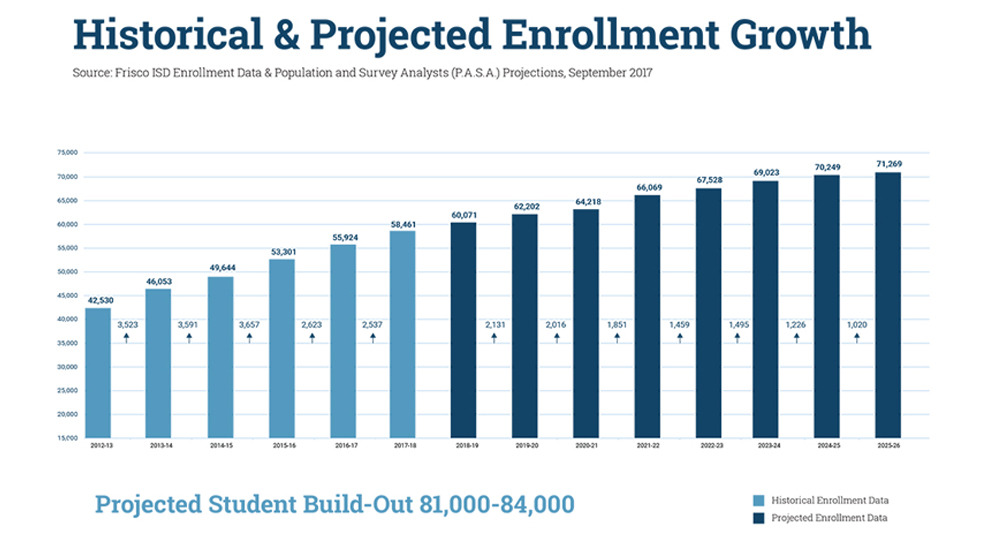 projected-enrollment-resources