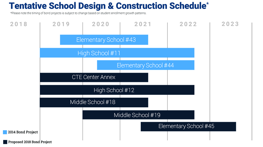 tentative-construction