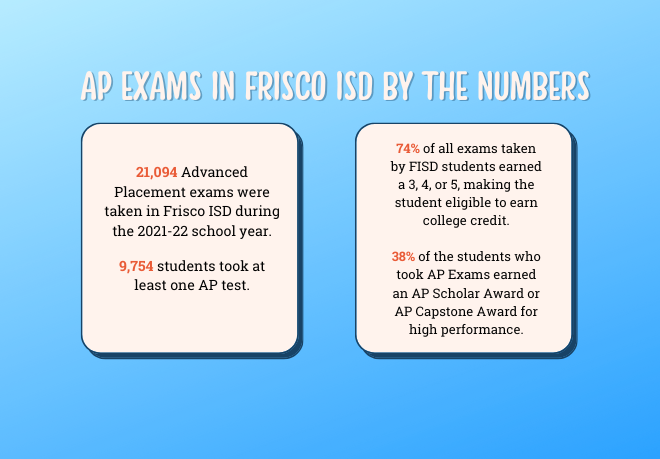 Click for KPREP and AP Testing Dates and Locations (begins tomorrow)