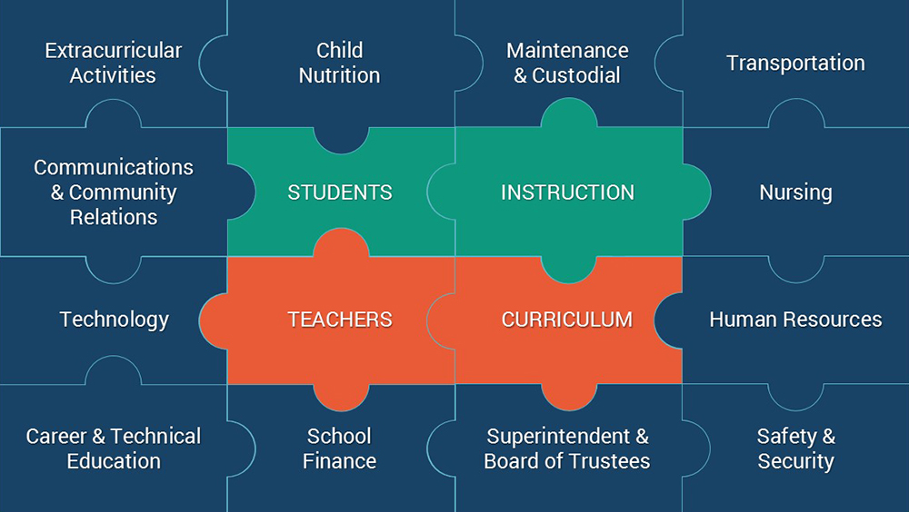FISD Insight Puzzle