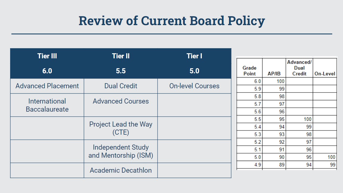 district-considers-class-of-2030-gpa-change